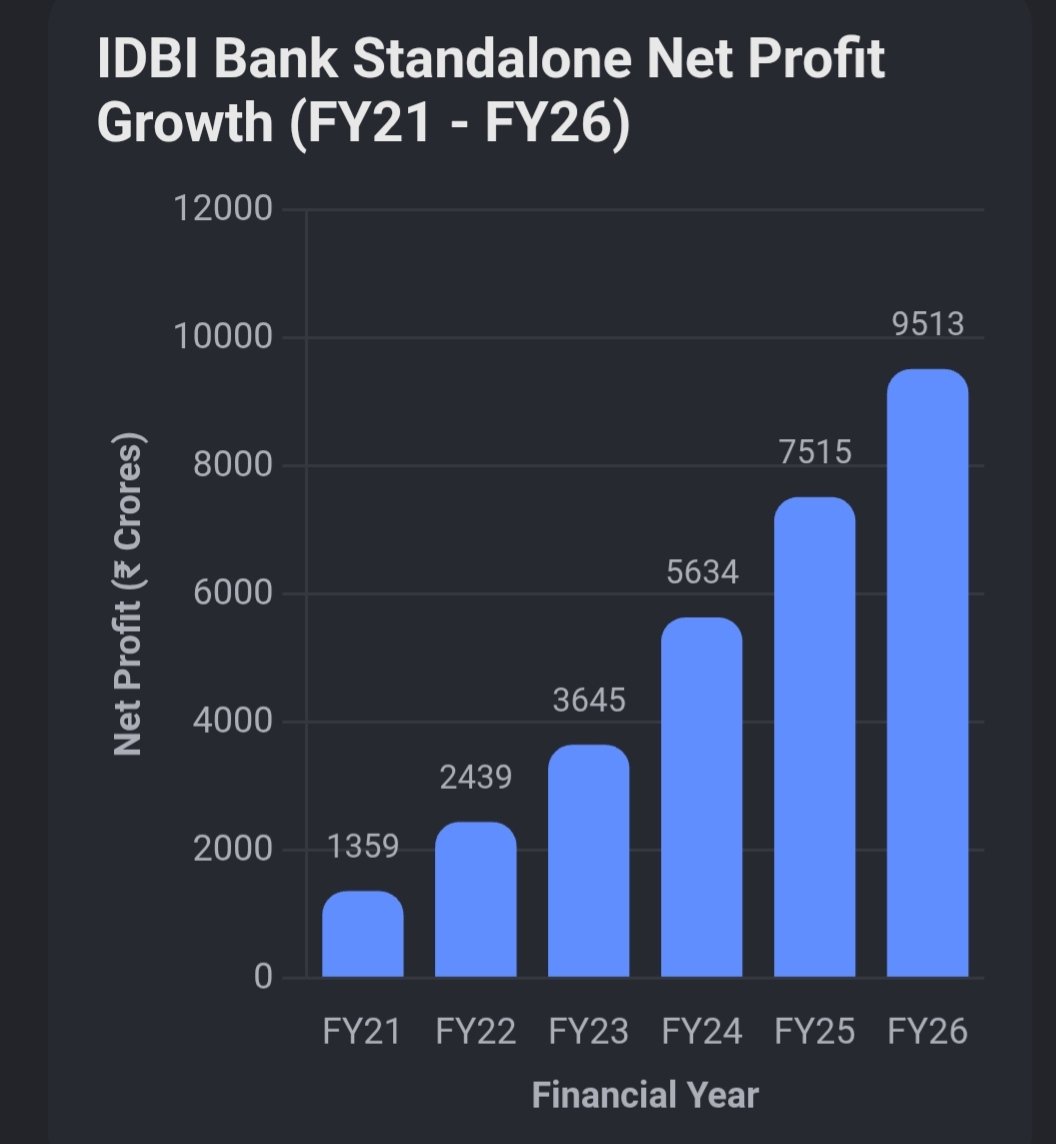 DevidasTul23568's tweet photo. #idbinitforsale 
This is called privatisation of profits! https://t.co/Gsa83douzg