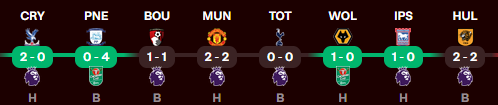 DaN13371's tweet photo. @FrankEra_ Meanwhile Everton had this run before the game yesterday:

EVERTON..... https://t.co/jLinehjN4l
