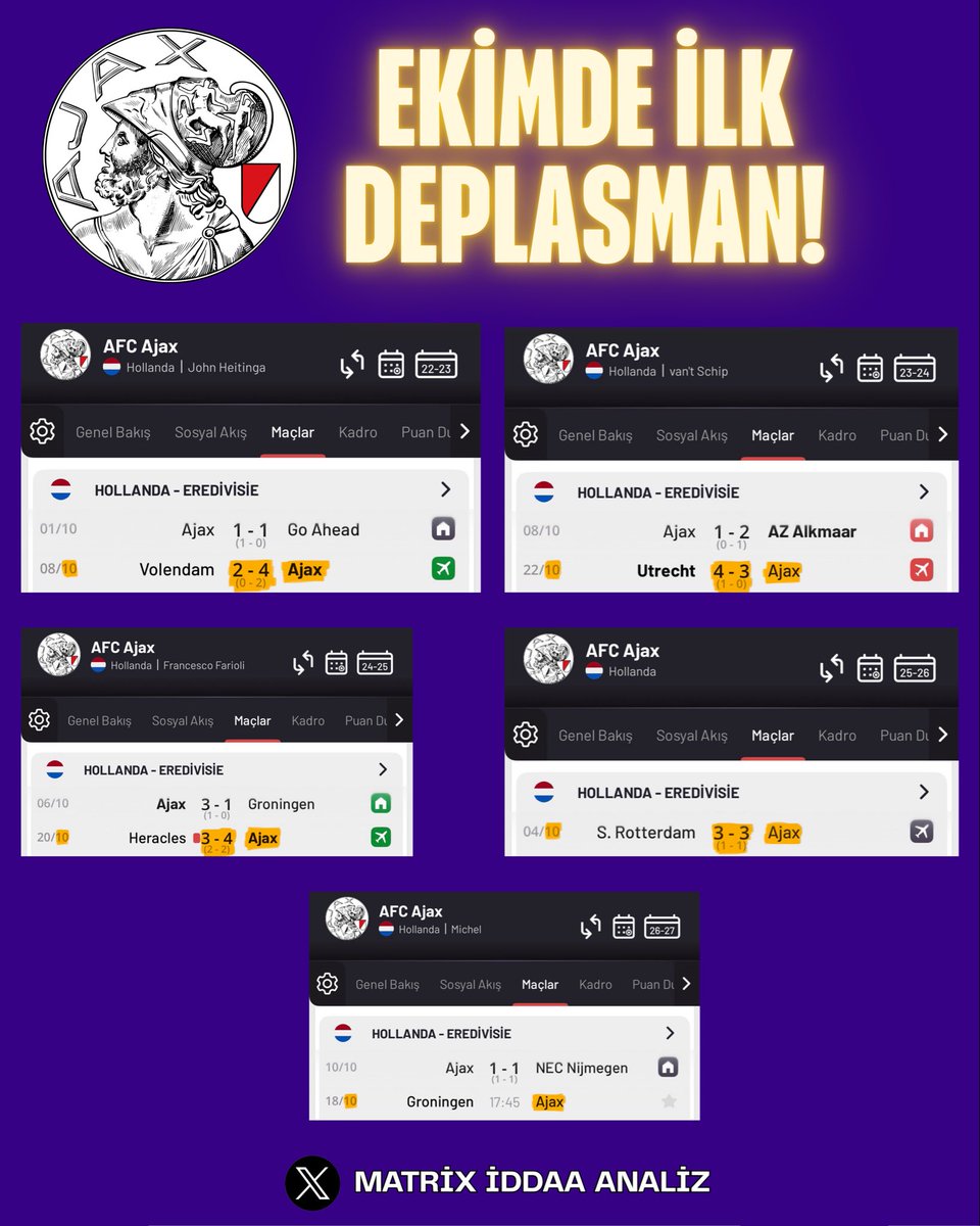matrixiddaa's tweet photo. 🇳🇱 AJAX BU DÖNEMİ SEVİYOR!

Eredivisie ekibi, son 4 sezondur Ekim ayının ilk deplasman maçında sürpriz çıkartıyor. https://t.co/jwOaQhg6PY