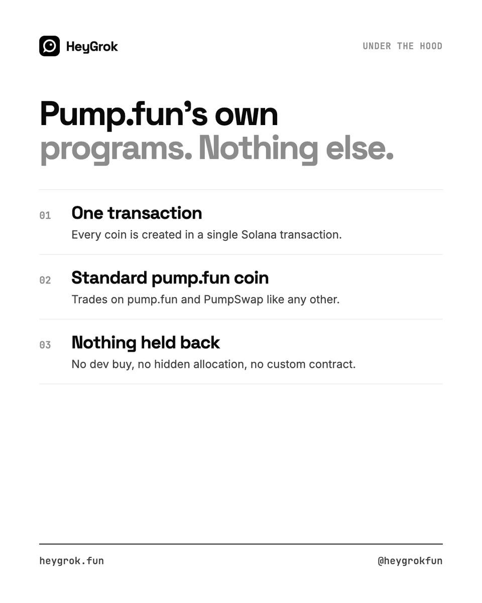 heygrokfun's tweet photo. Under the hood: https://t.co/ecaqGdbfad's own programs, nothing else.

One Solana transaction. A standard https://t.co/ecaqGdbfad coin. No dev buy, no hidden allocation, no custom contract. https://t.co/hLj9LpdWzF