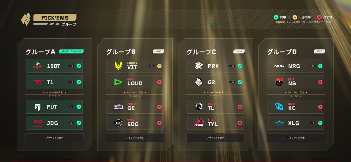 SABO_SABO00's tweet photo. 今回のPICK'EMS結果…

G2の優勝は見れなかったけどアメリカズの躍進を信じて選んで良かった https://t.co/hkItUtZEql