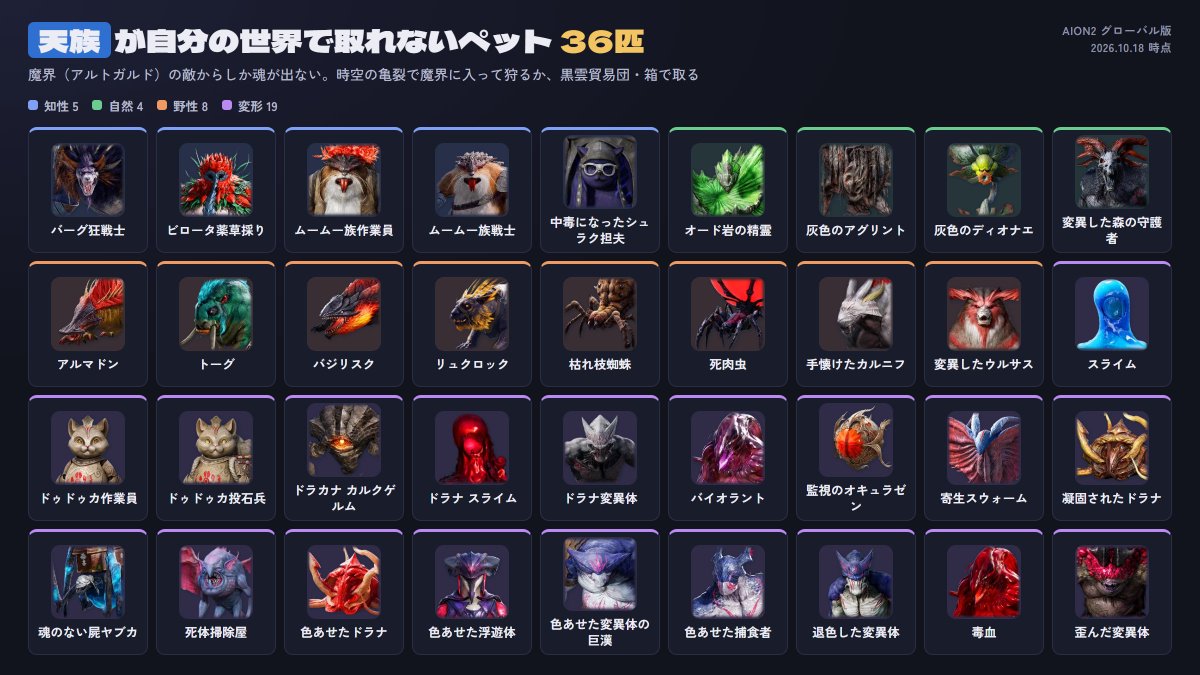 Kizamimimimi's tweet photo. ペット採取用の資料だよ
マップもつけて上げたいけどめんどくさいので取れる取れないの判断だけに使ってね https://t.co/gSBmwqGPE5
