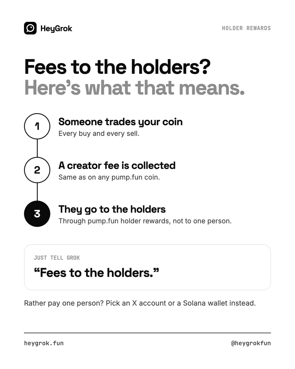 heygrokfun's tweet photo. "Fees to the holders" means exactly that.

Creator fees from every trade go to the people holding the coin, through https://t.co/ecaqGdbfad holder rewards. https://t.co/pLYjaccvDG