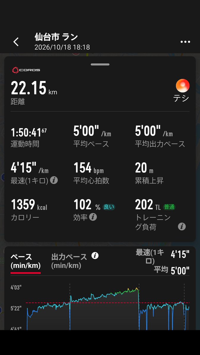 ke00092's tweet photo. 本日も20km走ることができました。
感謝感謝
明日からは東京で毎日懇親会。
これってアルハラじゃねーの？(笑)
どれだけ走れるか？
#ランナー
#ランニング
#アルハラでは？
#走れるか？ https://t.co/0576yF4FgW