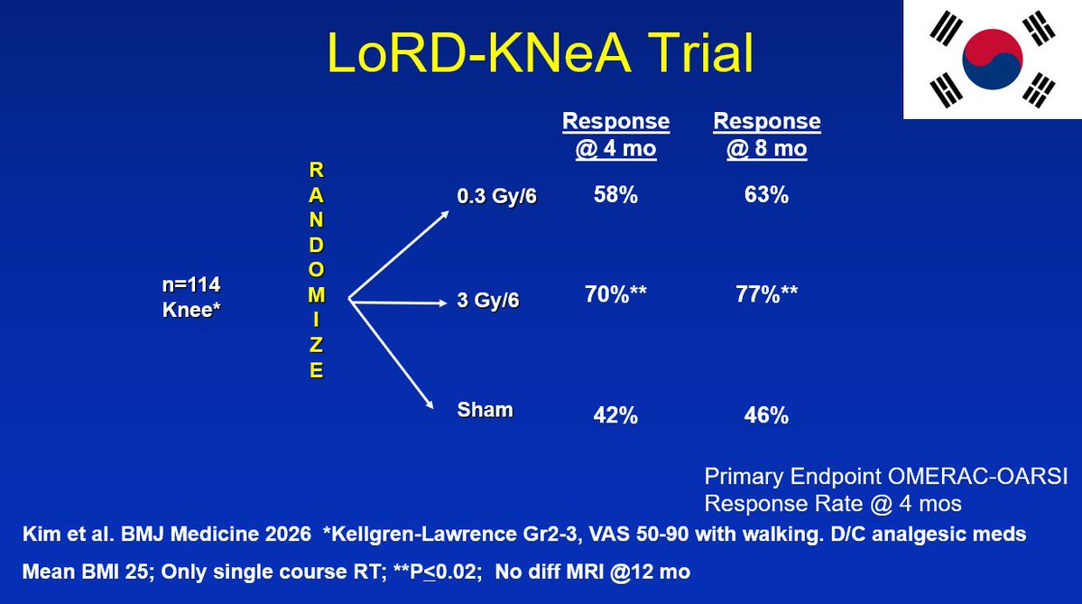PDBrownOnc's tweet photo. @karlly0701 @Duhyun_Ro Corrected slide thanks to @CJTsaiMDPhD 2nd column should be 8 mos https://t.co/NdFV8zZV21