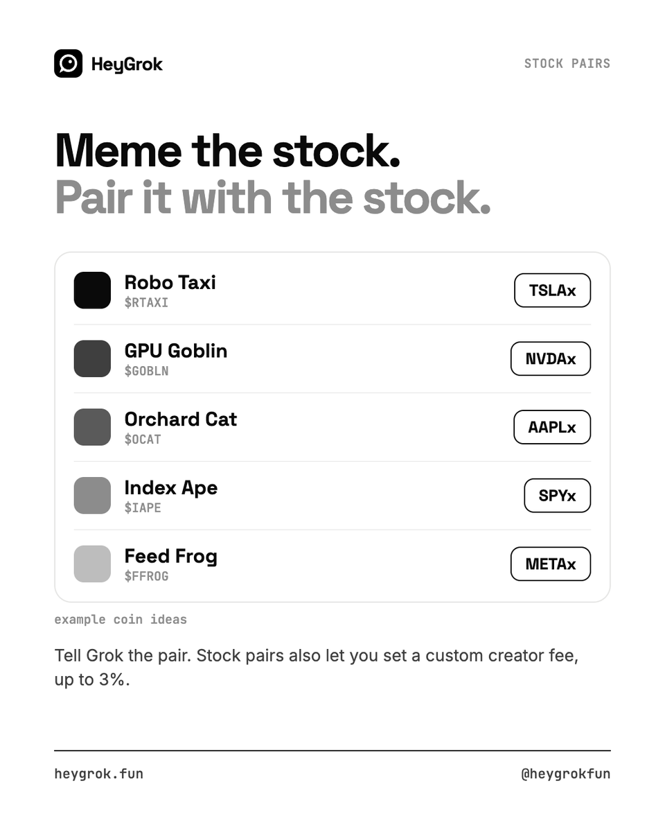 heygrokfun's tweet photo. Meme the stock. Pair it with the stock.

TSLAx, NVDAx, AAPLx, SPYx, METAx. Stock pairs also let you set a custom creator fee, up to 3%. https://t.co/dBNbLQrOCn