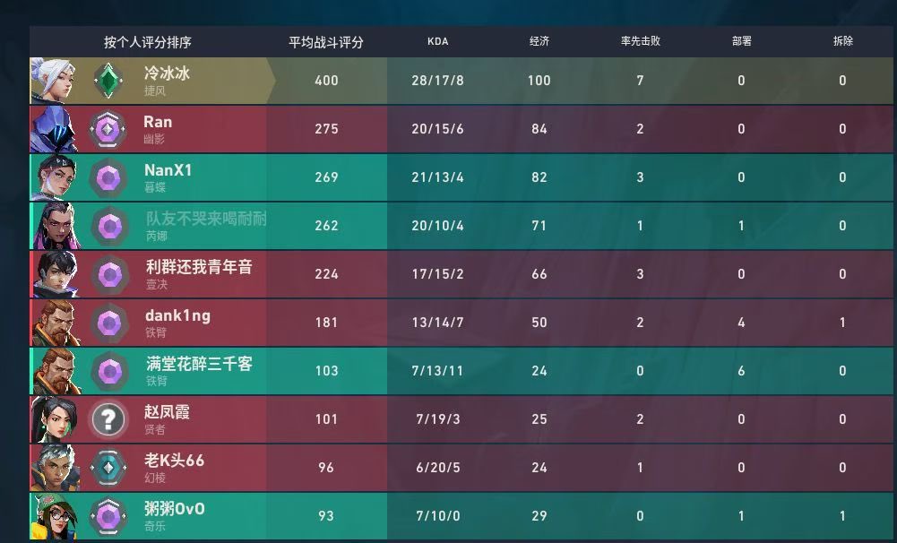 lemon1218y's tweet photo. 不如打瓦  #无畏契约 https://t.co/oIQnDgYPFK