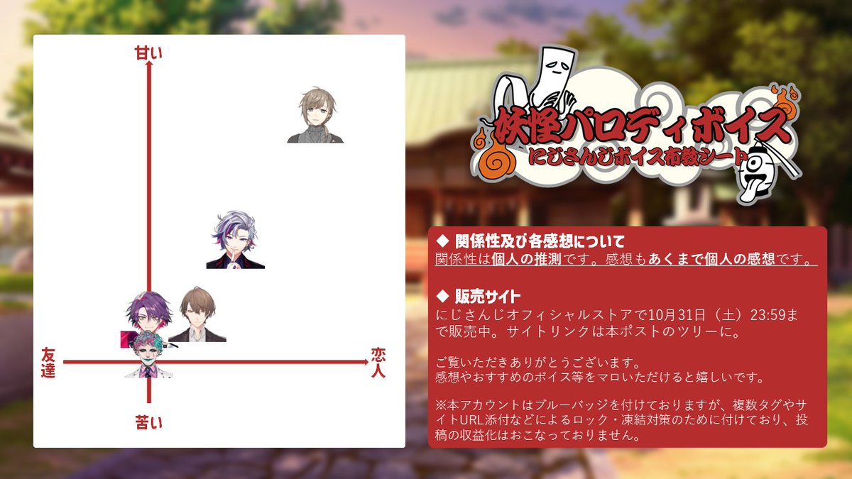UniandAnko's tweet photo. にじさんじ　妖怪パロディボイス　布教シート

ライバーが妖怪だったら…っていうシチュがたくさん見れるわくわくするボイスでした。
個人的に力一さんのボイスがそうきたか～！って形式で聞いてて楽しい作品でした☺
あと叶くんのEXがやばい。本当にすごい。
＃にじさんじ妖怪パロディボイス https://t.co/Ka2RNfEgzG