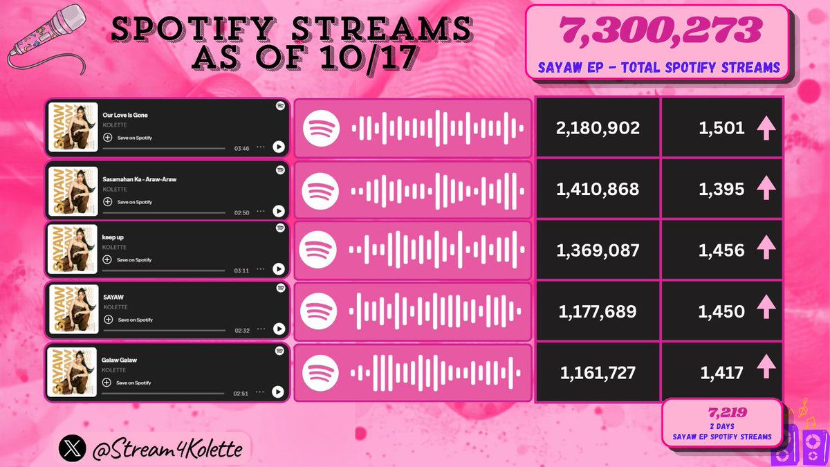 Stream4Kolette tweet picture