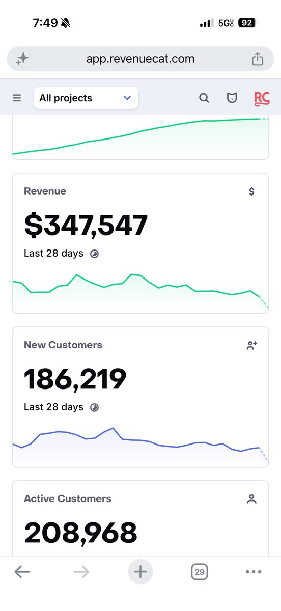 MaxTalksTech_'s tweet photo. Gm

What’s working:
- Influencers (Flat rate 50% upfront)
- UGC (performance based deals)
- Apple Ads (shockingly great)
- Shipping awesome features
- Ask Claude to maximize your TTM (Time to fun, hook users from Day 1) 
- Reading Rick Rubin’s The Creative Act 

What isn’t:
- Meta ads (testing a new creative today)
- AI UGC (still a bit slop)
- Being under caffeinated 

NYC App Week next week, let’s boogie