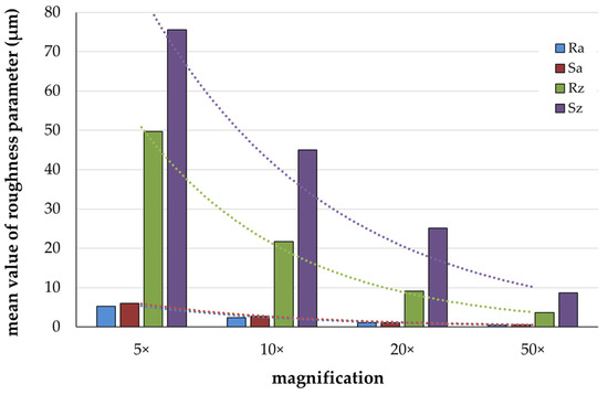 Materials_mdpi's tweet photo. This study demonstrated that #CLSM magnification significantly influenced surface roughness measurements, with values decreasing as magnification increased, and highlighted the necessity of standardized magnification for result comparability.
https://t.co/x4YDkQzw0b https://t.co/0ONVNHtXDb