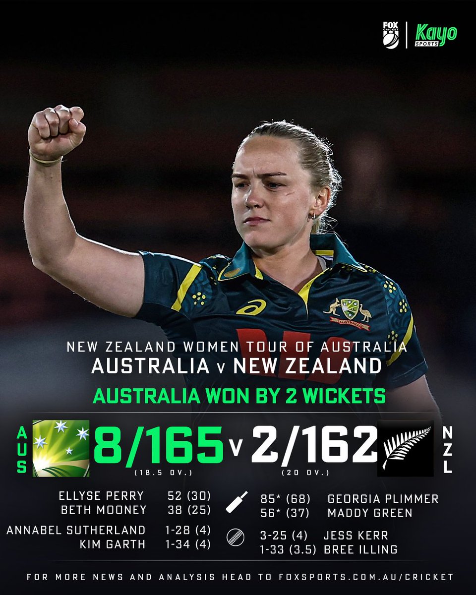 FoxCricket's tweet photo. AUSSIES SURVIVE AN ALMIGHTY SCARE! 😮

Australia have escaped with a thrilling two-wicket victory over New Zealand in the opening T20!

The Aussies looked to be cruising before a dramatic late collapse almost handed the Kiwis a stunning upset.

FULL STORY >> https://t.co/WqzLmPwqaN