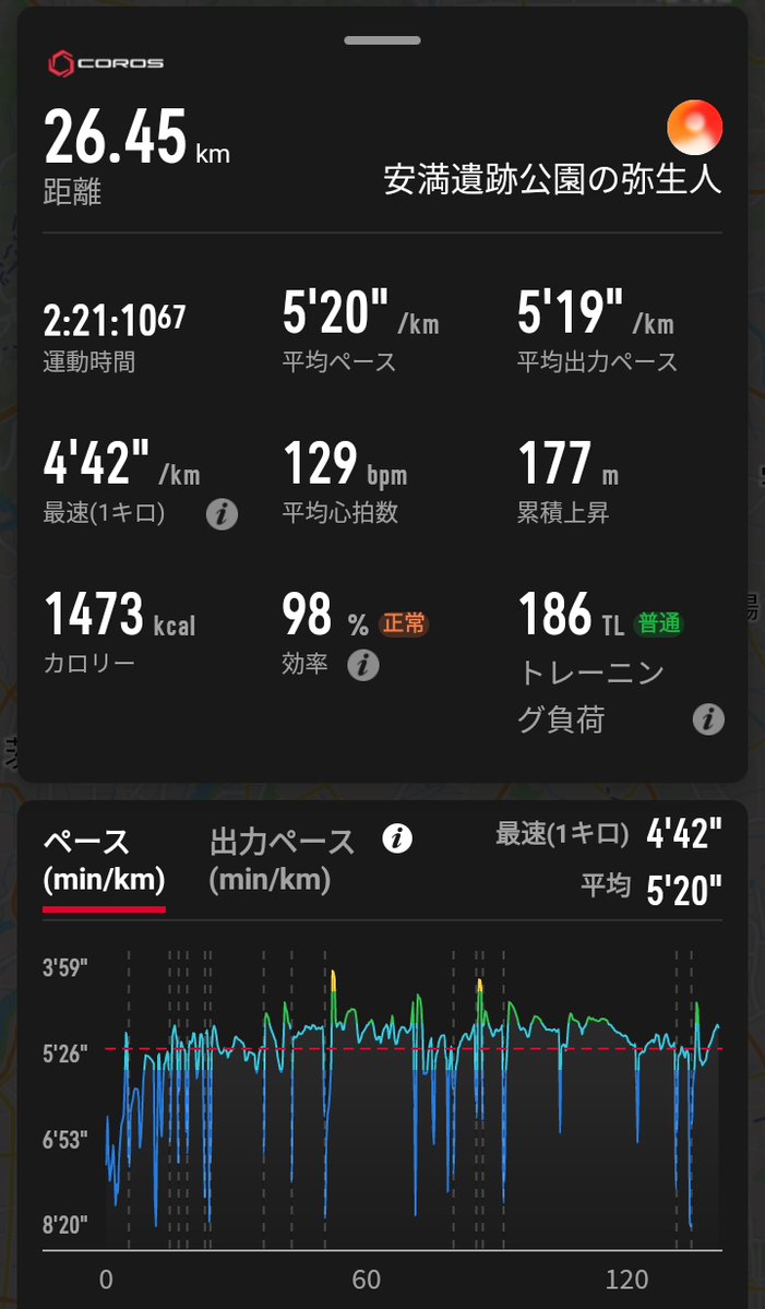 EngPapaRunner's tweet photo. 今週後半のトレーニング
①クルーズインターバル3min*5本/13km
②有酸素ラン140min/26km

上記のうち僕が重視したいほう、もっと言えば （所要時間は度外視で）もしどちらか一方しか選択できない場合、迷わず有酸素ランの方を選びます。

その理由は↓ https://t.co/hm1zo6X87G