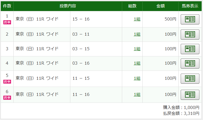 ZET9A's tweet photo. 2026年10月11日（日曜） 4回東京4日発走時刻：15時45分 第2回アイルランドトロフィー GⅡ
ワイド3本的中 https://t.co/CsF3nIfMm0