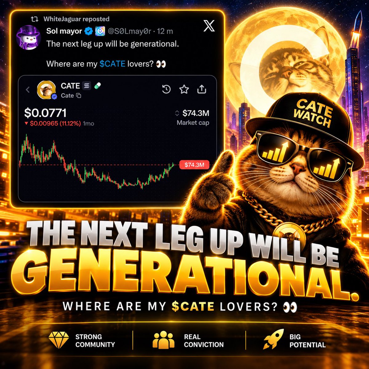 Catewatch's tweet photo. 👀 “THE NEXT LEG UP WILL BE GENERATIONAL.”

Sol mayor (@S0Lmay0r) is showing his bullish conviction in solana:Ai66LHZG9MCzg1WKdawwqduVAXpNDUuV8M3uyq5ppump once again. 🐈💛

His latest post asks:

“Where are my solana:Ai66LHZG9MCzg1WKdawwqduVAXpNDUuV8M3uyq5ppump lovers?” 👀

📊 The shared chart shows:
• $74.3M market cap
• $0.0771 price
• A recovery from recent lows
• Still down 11.12% over the displayed month

The next big move isn’t guaranteed, but the community’s confidence is clearly alive.

Do you agree with Sol mayor? 🚀

Source: @S0Lmay0r on X.

Follow @catewatch for independent $CATE news, market analysis and community updates.

#CATE #Solana