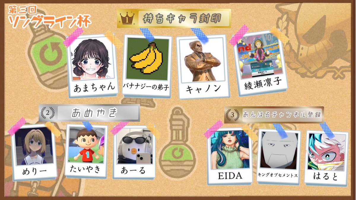 peipei4149's tweet photo. 自分が遊び呆けてる時に
gルメと豆君が作ってくれました！

改めてソングライン杯の順位と各賞を載せます！ご確認ください！

#ソングライン杯 https://t.co/6dXn3aeKwB