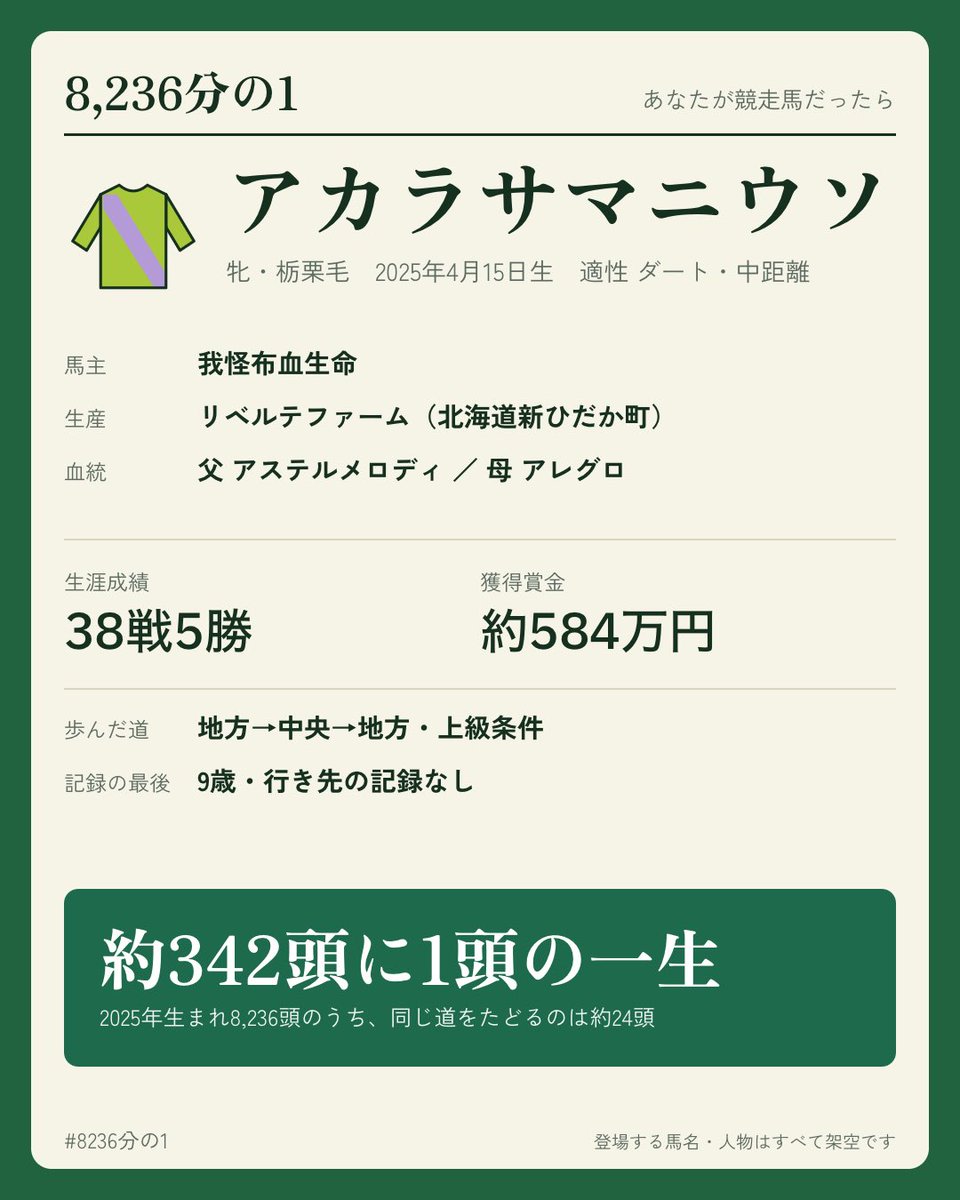 rum_oco's tweet photo. ぼちぼちか https://t.co/PuuqtS3cLg