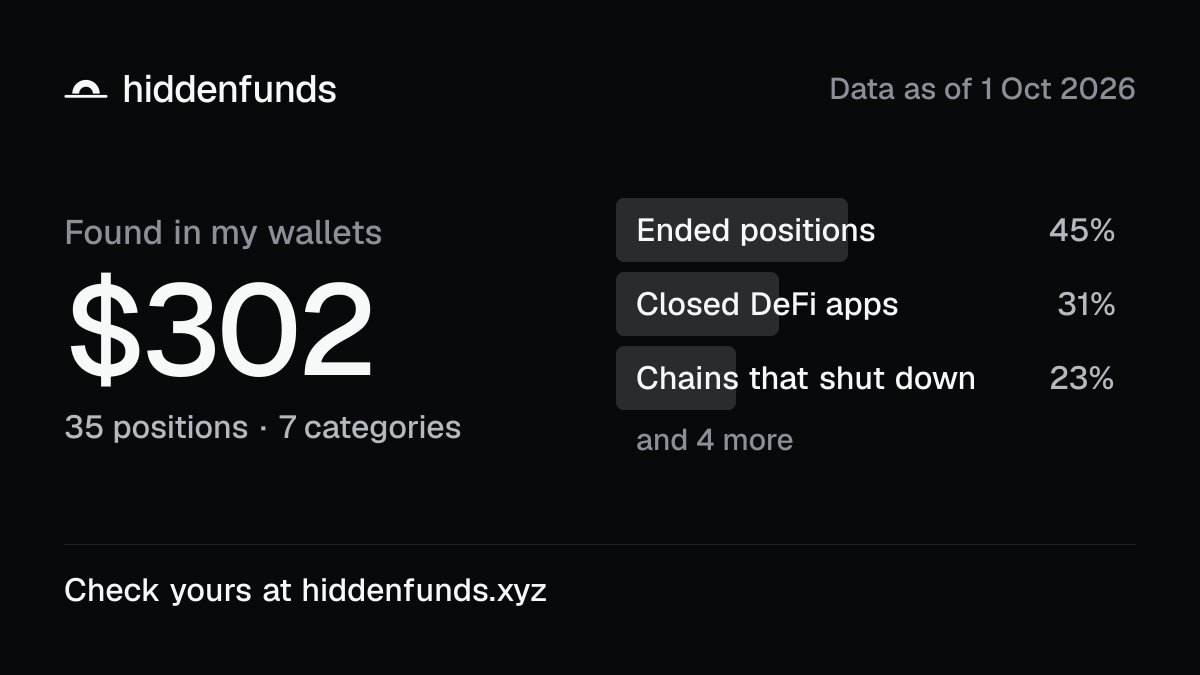 Crypto_Pranjal's tweet photo. Just found $300+ in crypto I never claimed!

Unfinished bridge withdrawals, unclaimed staking rewards, winnings you forgot to redeem... this checks your wallets and gives you the official links to claim.

✅ Check yours: https://t.co/lx9AAsIlIe

Make sure to switch to the chain where it shows funds available, or you might see nothing to claim.