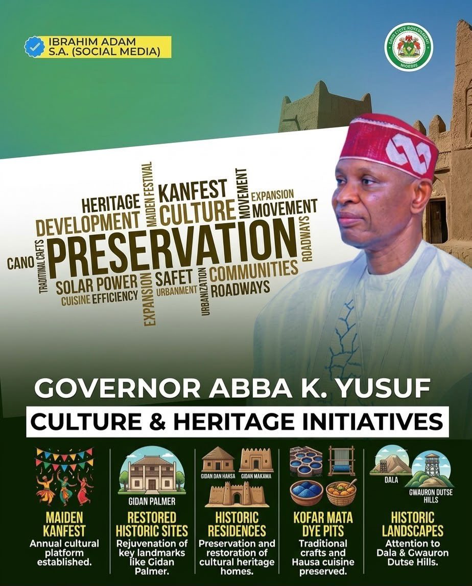 Abbale5's tweet photo. Preserving Kano’s Cultural Heritage: The Strategic Vision of Gov. Abba K. Yusuf

Under the leadership of Executive Gov. Abba K. Yusuf, Kano State is executing a transformative cultural revival aimed at safeguarding our rich historic identity. Key initiatives include establishing https://t.co/ftU7R33lYI
