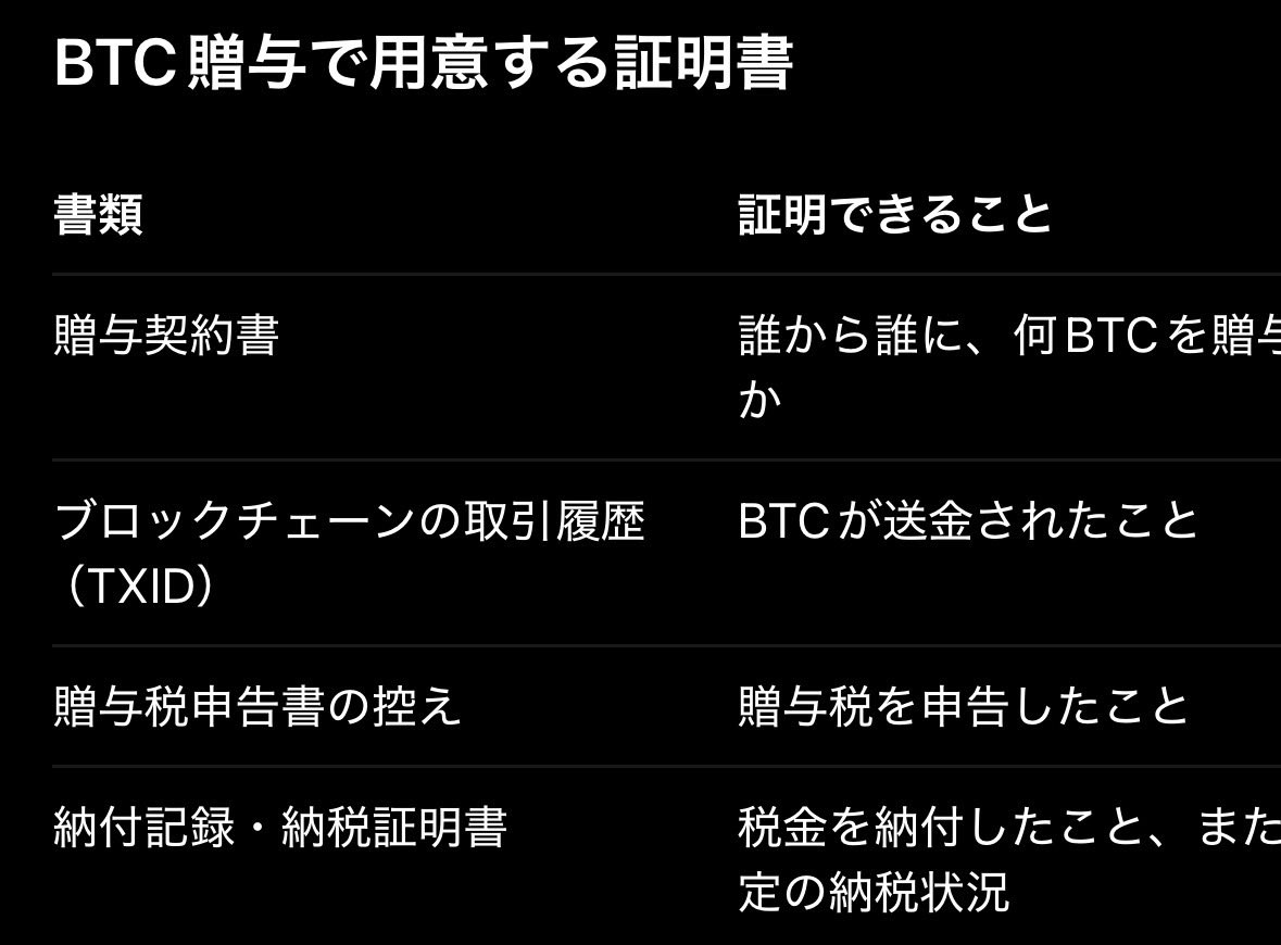 mffotfx's tweet photo. ここら辺みせれるかね
だれですかねー受け取ったひと。
トランザクションは見せれるのでは https://t.co/3QT0B6UODt