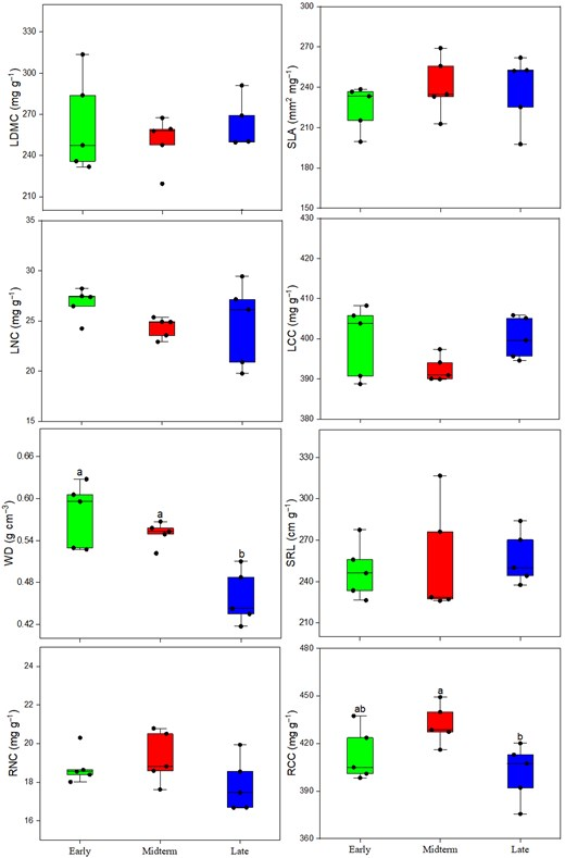 JPlantEcol's tweet photo. Zhe Zhou et al. examined the changes in liana #communitystructure and #functionaltraits during #secondarysuccession in a warm temperate oak forest, and then analyzed how these varied with forest structural and #soilproperties.
#lianas | #foreststructure
https://t.co/BbKTHagEKt https://t.co/2RNhmWOlgp