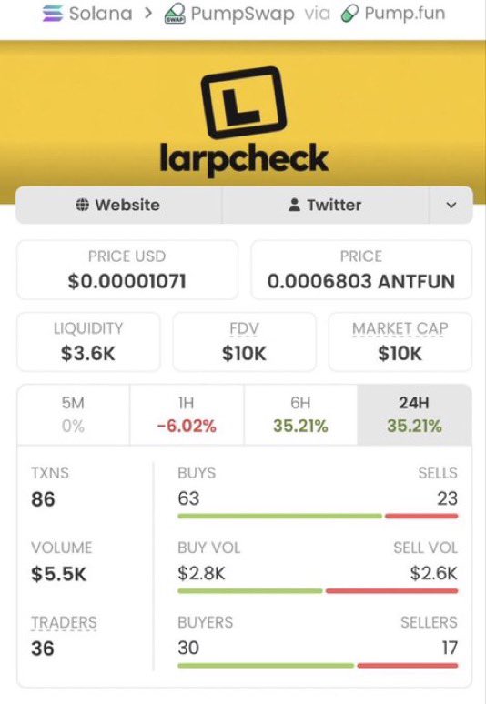 COACHGREGsol's tweet photo. 🔥 $LARPCHECK JUST PRINTED A 150X MOVE! 🚀💎

$10K MC ➡️ $1.5M MC — absolutely wild! 🤯📈

The hunt for low-cap Solana gems never stops! 👀 Want access to my private alpha TG? DM me and stay locked in for the next play. 🏆🚀

CA: t9bnCGiZVUYsRKvx4d5dPcoDCSyuBM9C33ZNGNULARP

#Sol https://t.co/nkezBivrEs