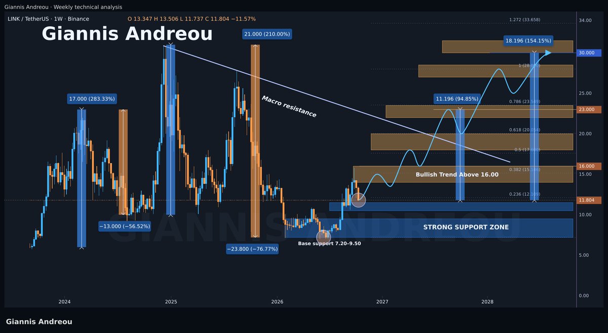 gandreou007 tweet picture