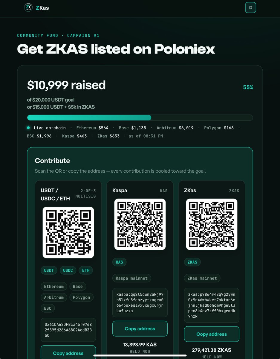 ZKas_X's tweet photo. The all new https://t.co/UFZvawUIxO UI is LIVE.

Now, let's take $ZKAS to the masses. The Poloniex listing fundraiser is officially underway.

🎯 The Goal: Raise $20,000 USDT (or $15k USDT + $5k in ZKAS) $10,999 raised at the time of posting this tweet.

🔒 Secure & Auditable: EVM funds are held in a secure 2 of 3 multisig wallet, and you can audit the ZKAS wallet yourself using the public viewing key on the page.

💪 Let's Finish This ASAP: A tier 1 listing puts ZKas mandatory 1 second private transactions on the global radar. Every penny and community review brings us closer to the goal.

Let’s lock this in together, community! Drop your support here:

👉 https://t.co/dplgYpp4sT

#ZKas #Kaspa #Privacy #Poloniex #FairLaunch #nonkyc #kheavyhash #asic #pow