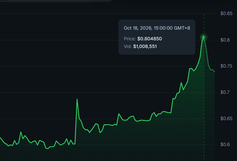 AltsDaddycom's tweet photo. $MCAT went to Mars in an alt-powered rocket https://t.co/WI0LTn0K1n