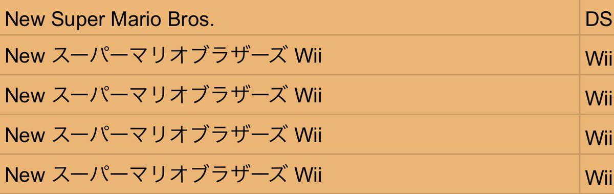 sunflower_8814's tweet photo. RiJ ニューマリWii 走者として当選したあああああああああああああああああああああ！！！！、！！！！！！！
頑張ります！！！！！🔥🔥🔥

#RTAinJapan https://t.co/yDur2JOF3w
