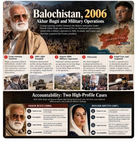 Ayaan745's tweet photo. In 2006 Nawab Akbar Bugti was killed during a military  operation under Musharraf rule. His death sparked outrage across Balochistan. Musharraf  was later acquitted. like Benazir Bhutto case.
#BenazirBhutto https://t.co/jkzmGANdj9