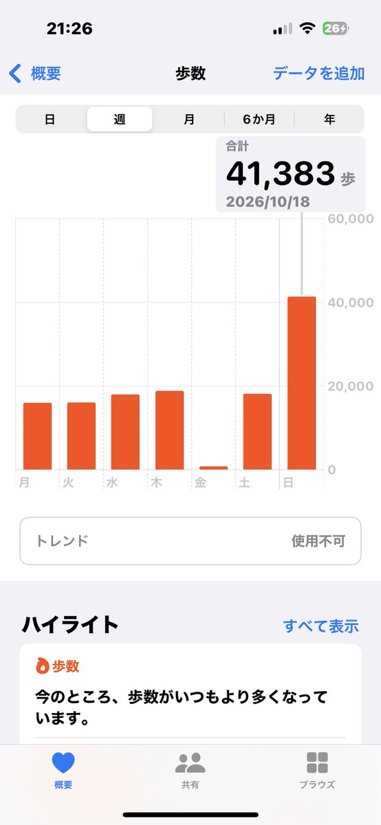 chitimimo's tweet photo. 向こうしばらく週に一回こうなるらしいわい https://t.co/dHmRz5XYNG