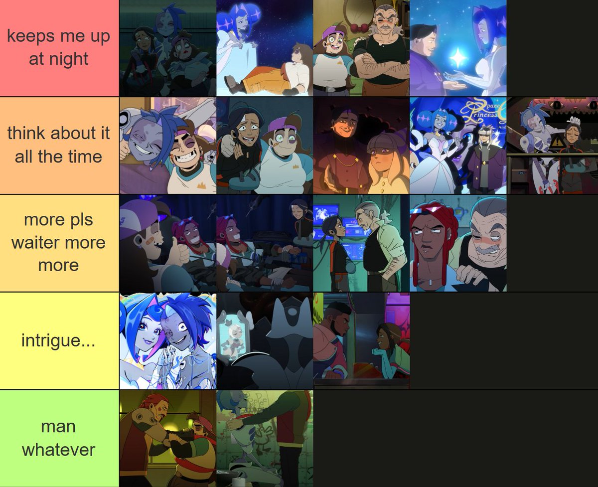 candyepilogue's tweet photo. knights of guinevere character dynamics tierlist 🤔 https://t.co/CcObaeAJMu