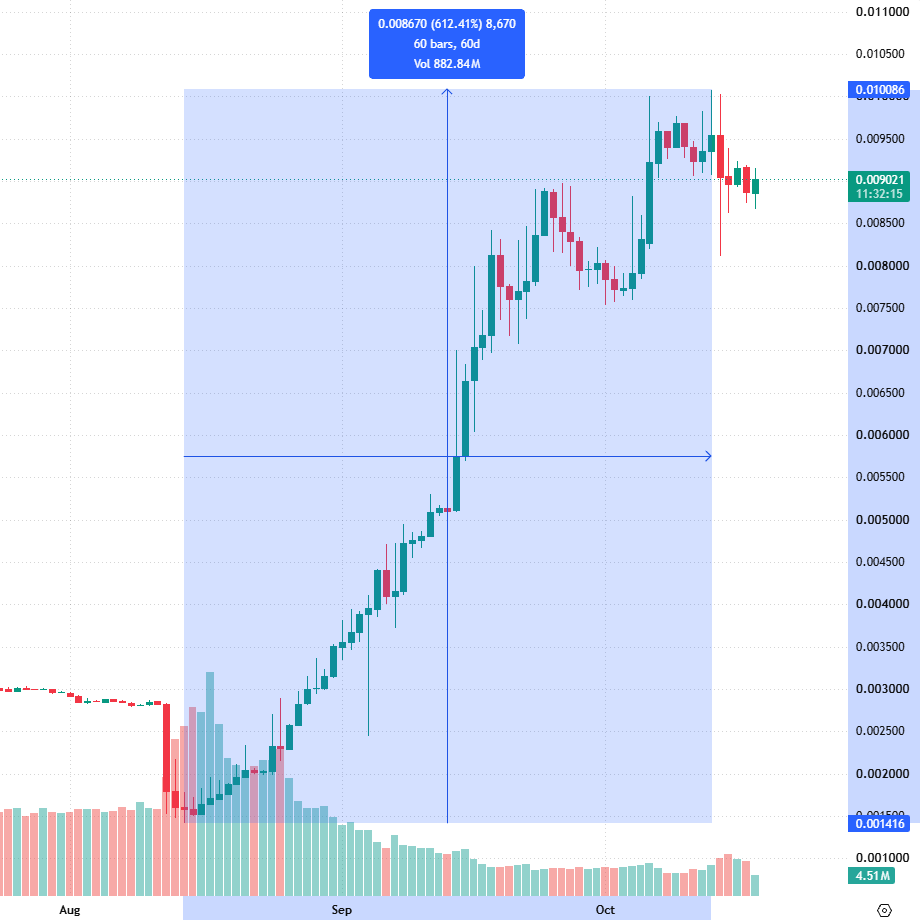 0xVishnya's tweet photo. This is what happens when your project becomes a Crypto Card

Fuse built the @SolidYield card and tied $FUSE to its tiers: you lock FUSE to get the top ones. The token did 7x from its August low

Stablecoins, Crypto Cards, crypto neobanks, fintech

Bullish on all of it https://t.co/ZoM7K6Um4L