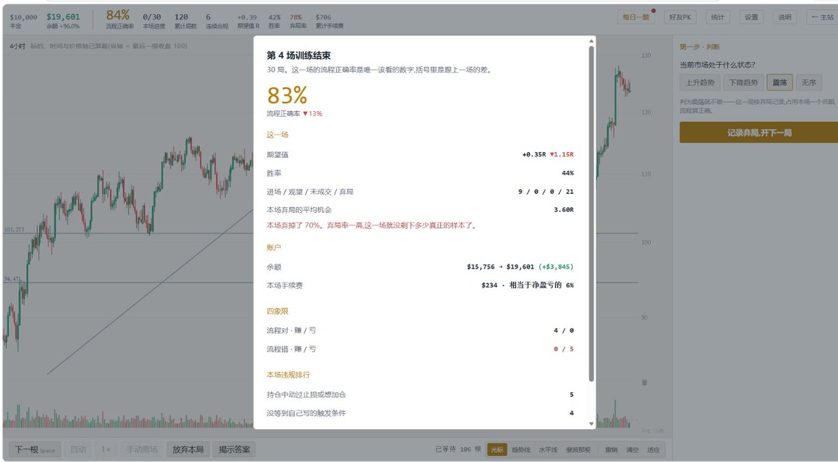 nekofrize's tweet photo. kk这个双盲k线训练器的训练作用相当优质,本身会倒逼自己写出整个交易逻辑，任何人每天练60次都能上道 
网址是https://t.co/RcHTBt9QrS https://t.co/kBccstcJIk