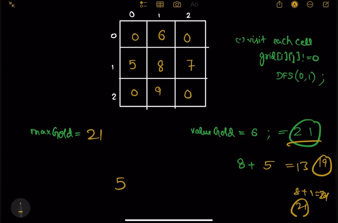 AzadKumar161440's tweet photo. 🚀 Day 158 | LeetCode 1219: Path with Maximum Gold 🏆

📌 Topic: Backtracking | Depth-First Search (DFS) | Recursion

Continuing my #200DaysChallenge with Rohit Negi Bhaiya (CoderArmy) and Aditya Tandon Guruji! 💻🔥 https://t.co/bJdvEriSUR