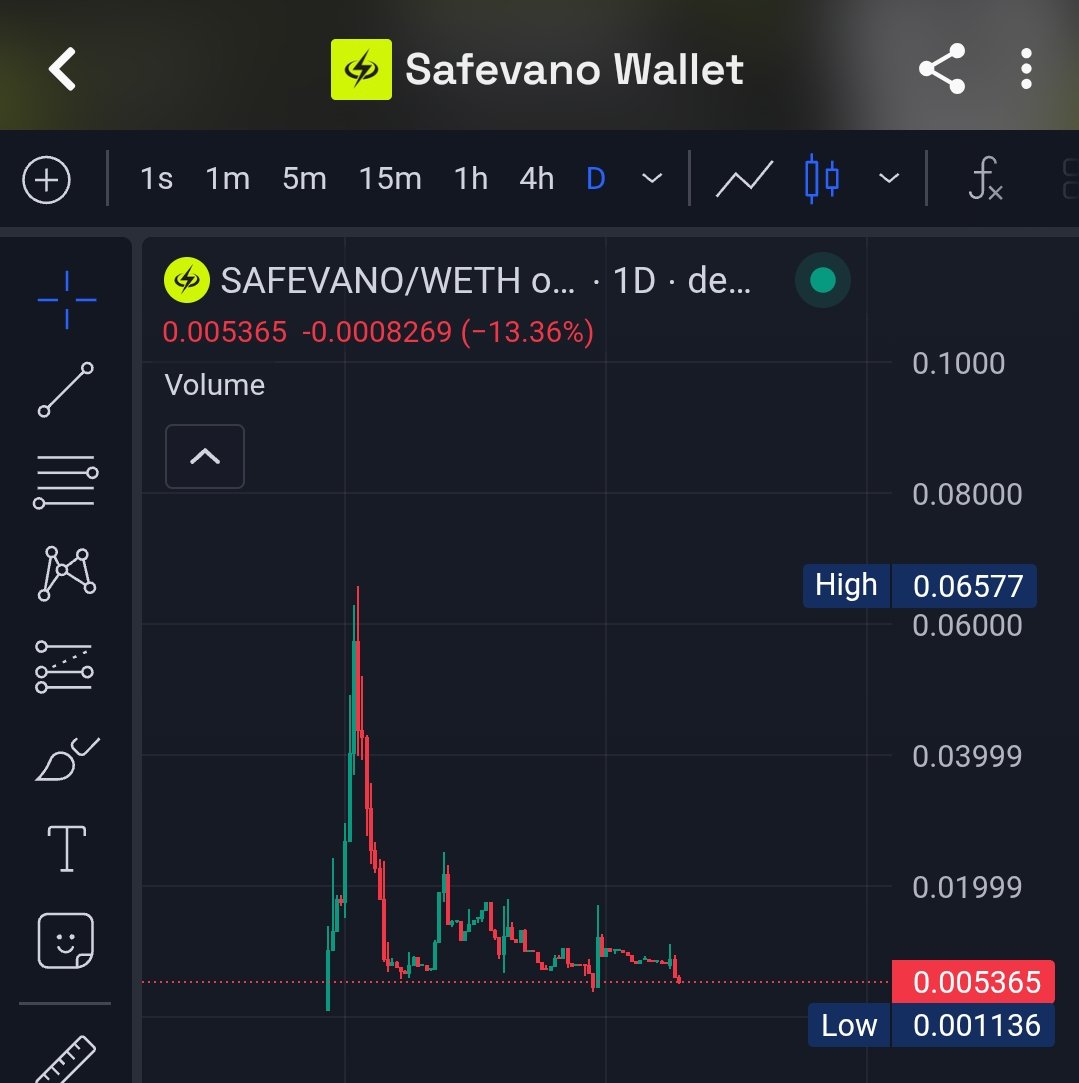 crackdownonscam's tweet photo. @Safevano fuck you mother fucker scammer🤣🤣🤣🤣. It will go to zero🤣🤣🤣🤣 https://t.co/sVbQs1tCRW