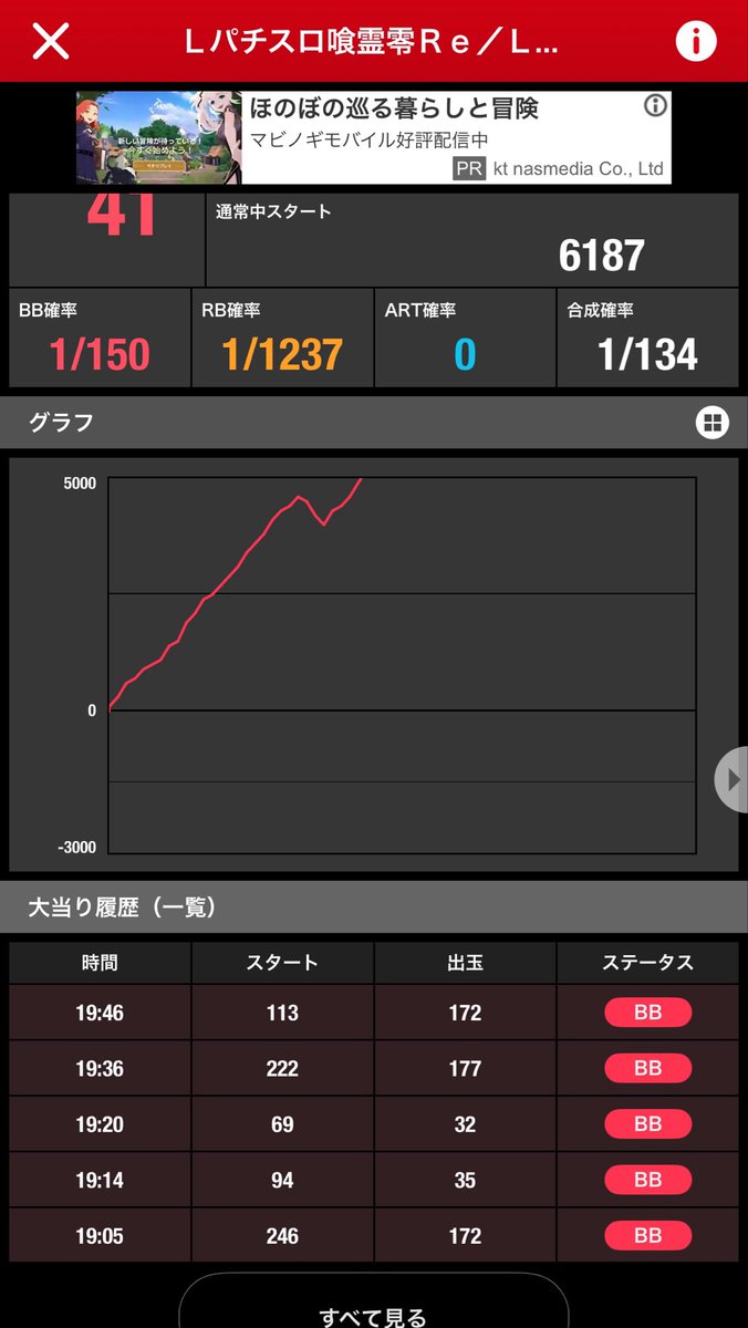 salviafraid's tweet photo. 朝一タコスロ座ったけど近くの喰霊に何かを感じたので飲まれて移動

ART初当たりで何故か極3個ついてきて無事完走→有利切りの恩恵で次のART開始で極2個スタートで無事完走→有利切り恩恵で極3個スタートで完走出来ず悲しみ

終わり良くなくて悲しいままニッコリ笑顔で帰りました🥹 https://t.co/UGGWnkUoo3