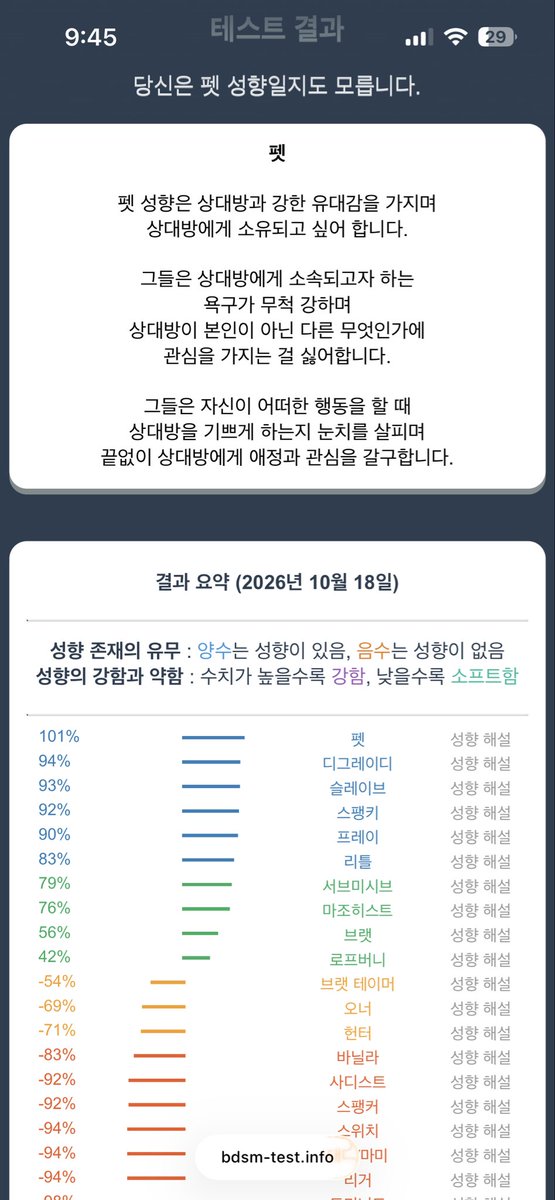 HarrySmithelme's tweet photo. 내가 어떤 행동을 했을때 상대방이 기쁜지 눈치를 살핌 —> 은 빼박인걸로 

#팻 https://t.co/VtviAaqgBl