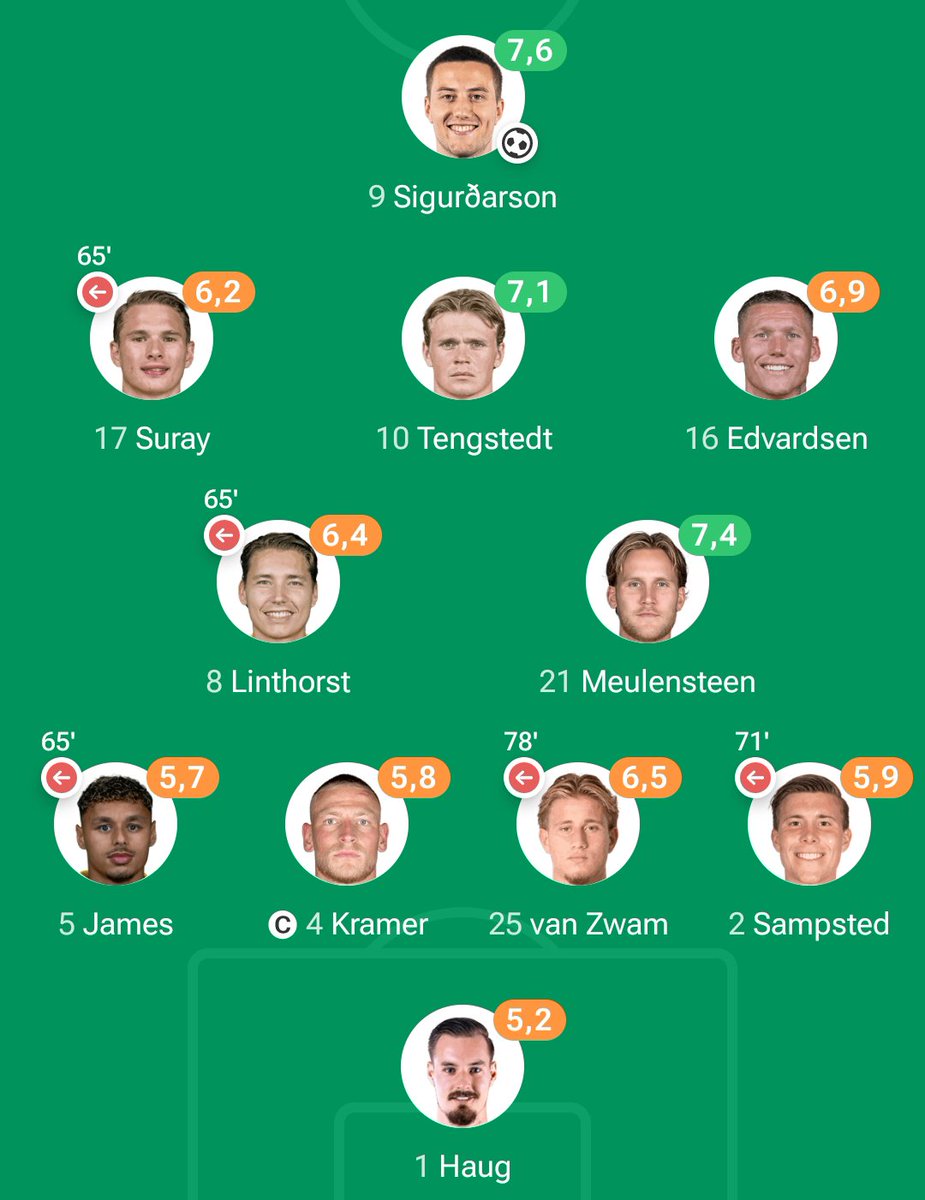 ViscaGaruda's tweet photo. 🇮🇩🇳🇱 Go Ahead Eagles menelan kekalahan 4-1 saat bertandang ke markas PEC Zwolle pada pekan ke-9 Eredivisie. Dean James tampil sebagai starter di posisi bek kiri sebelum ditarik keluar pada menit ke-65.

Hasil ini membuat Go Ahead Eagles masih tertahan di papan tengah klasemen sementara, sekaligus memperpanjang puasa kemenangan mereka menjadi enam pertandingan beruntun.