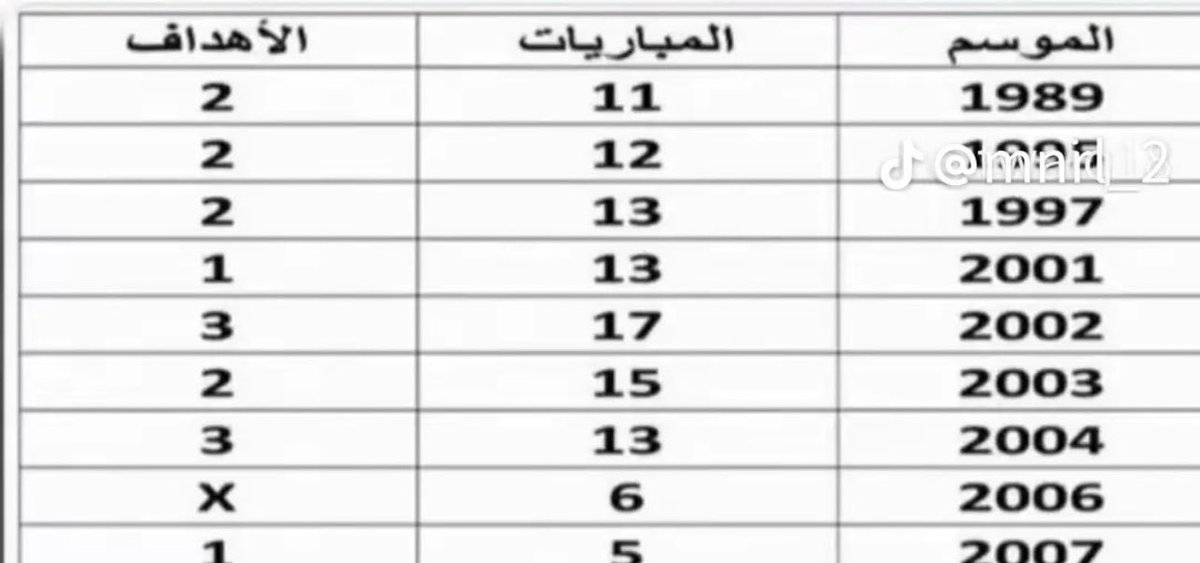 d7ime511's tweet photo. @UI3e3Ccz5Uudu8z لا بس هذي أهداف سامي الجابر فالدوري https://t.co/carje07Zjz