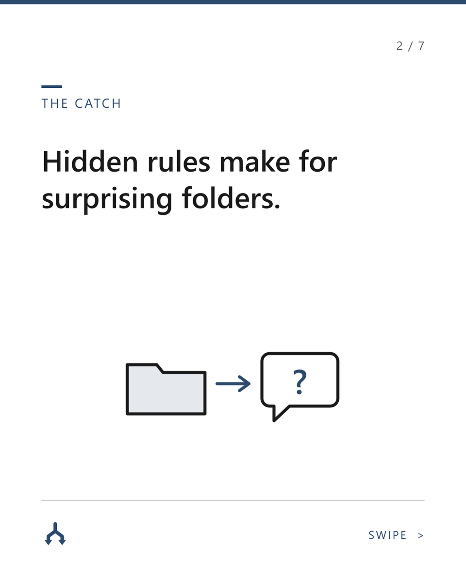 HardboundStudio's tweet photo. Sortbook: The folders you choose, tidied by rules you can actually read.

See where every file will go before it moves.

#FileManagement #Windows https://t.co/ttmD5HCDwD