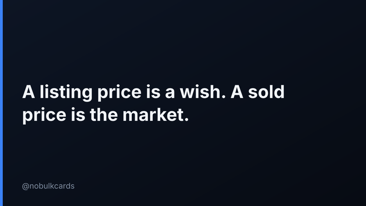 nobulkcards's tweet photo. A listing price is a wish. A sold price is the market.

TCGplayer's Market Price tracks recent sales, not asking prices. My buylist offers start from solds.

Listings or solds, which do you check first? #PokemonTCG #CardCollecting https://t.co/nH7NzqZn2U