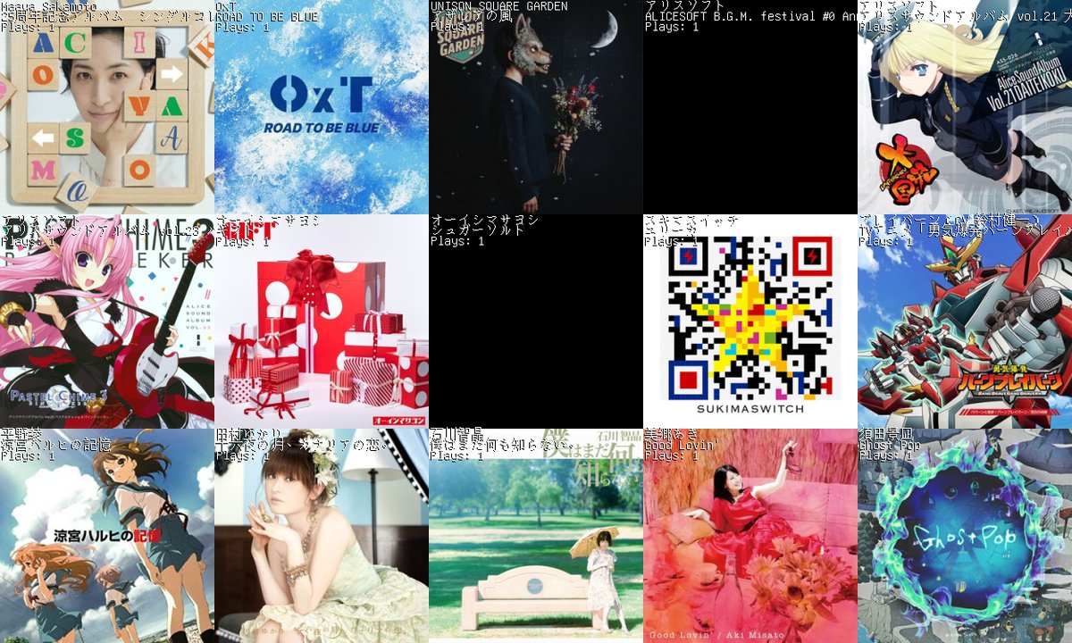 tac_miyoshi's tweet photo. #lastfm top albums of the week https://t.co/99GAsQ0WgU