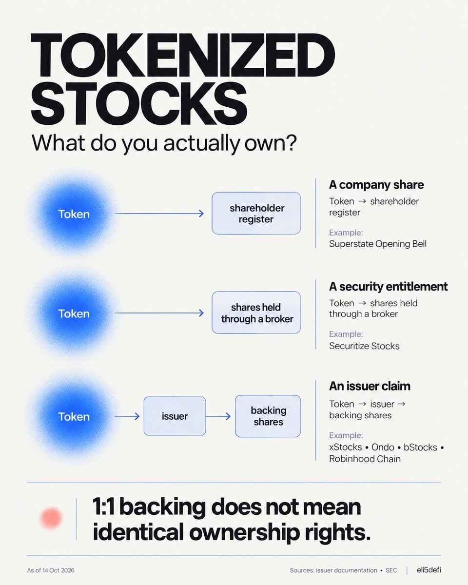 Eli5defi tweet picture