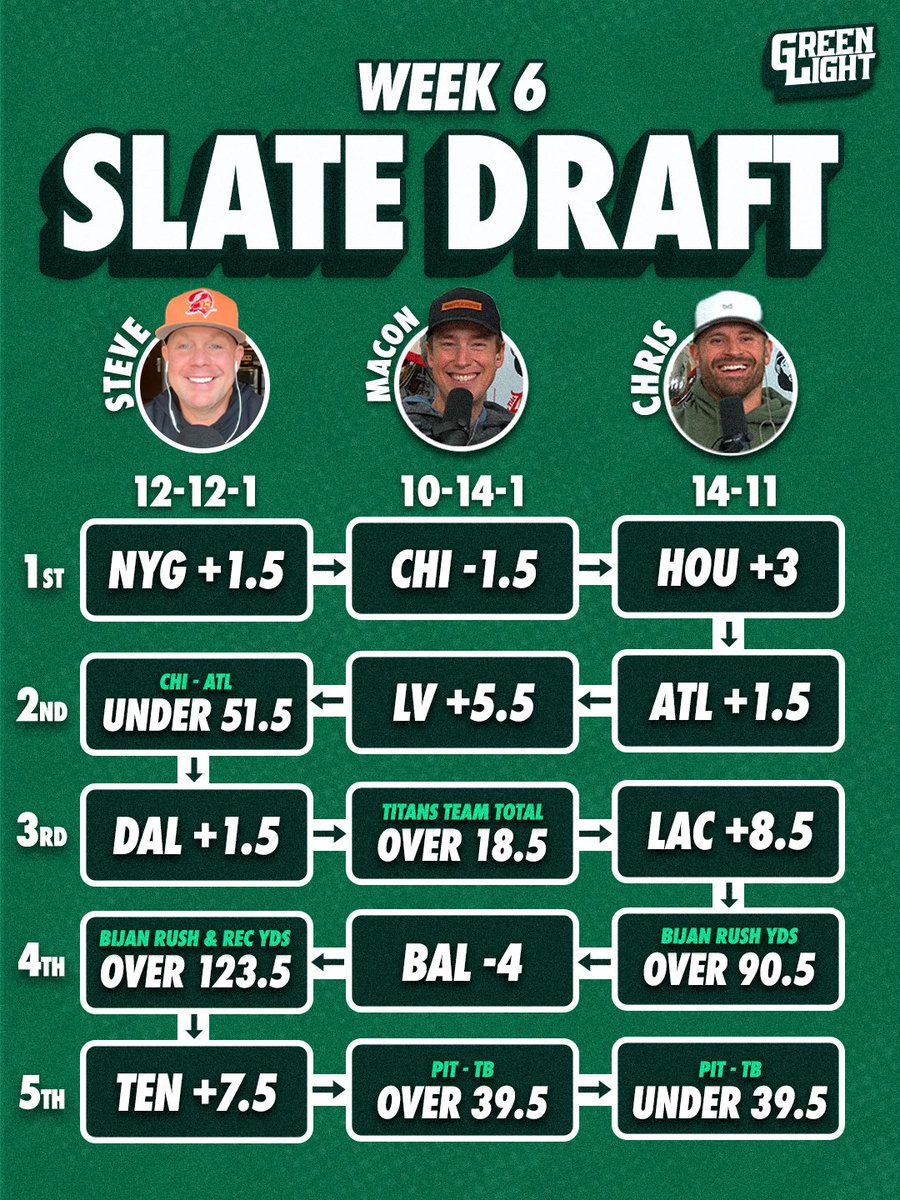 greenlight's tweet photo. 🚨PICKS PICKS PICKS🚨

The fellas have their best bets dialed for week 6 https://t.co/5uUGd4gLlm