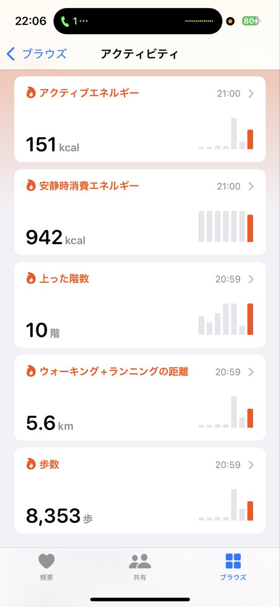 ui_chachano's tweet photo. 今日は1万歩行かなかった( ; ; )
けどたまたま入ったカフェでお友達が出来て楽しく過ごせた〜！
明後日もウォーキングしたらカフェ寄る予定☕️ https://t.co/CiFz7URd0N