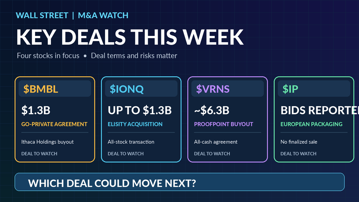 RO_MAR_EPPS's tweet photo. 🚨 BILLIONS IN WALL STREET DEALS! $IONQ, $BMBL, $IP — WHICH STOCK COULD MOVE NEXT? 🔥📈

🔥 WHY I'M WATCHING: Major buyouts and acquisitions are putting several stocks in the spotlight! https://t.co/s0jMR9xHdj