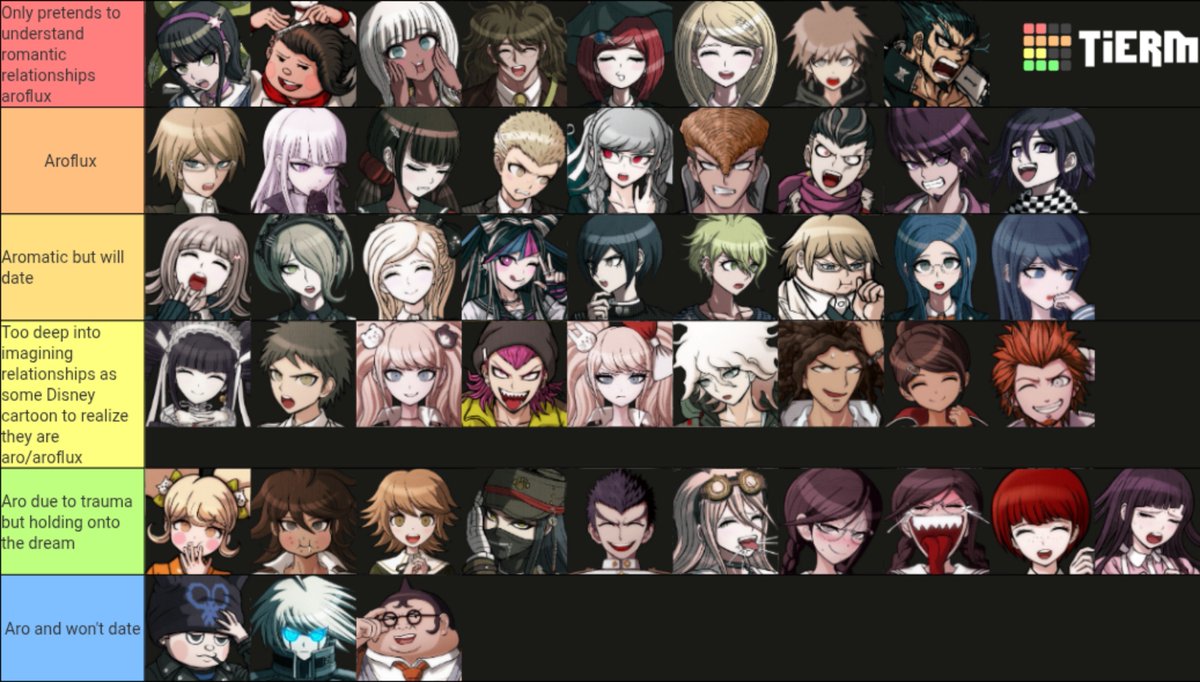kysdiee's tweet photo. #aromantic #danganronpa #drtwt https://t.co/XVQz0PoXBj