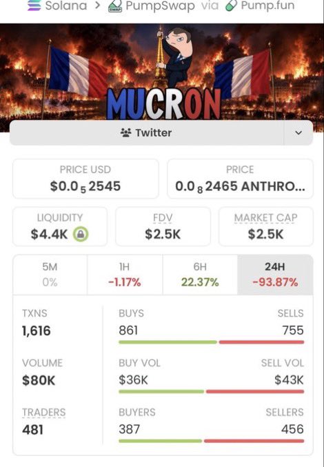 Solprofit1's tweet photo. ๐ $MUCRON IS GOING CRAZY! ๐ฅ
Called at just $2.5K MC in my private TG, now at $340K MC โ thatโs a potential 136X run! ๐คฏโค๏ธโ๐ฅ
The alpha speaks for itself. Whoโs ready for the next gem? ๐๐
CA: 3A3qjns31YZA6Ung91ZpoPD7J3p1bDFbTJ4ANFAPpump
#MUCRON #Solana #Crypto ๐ https://t.co/oR5SadrikQ